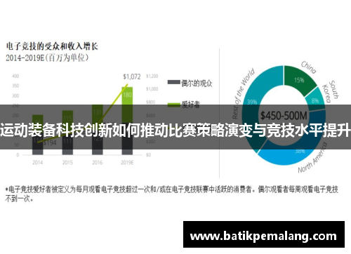 运动装备科技创新如何推动比赛策略演变与竞技水平提升